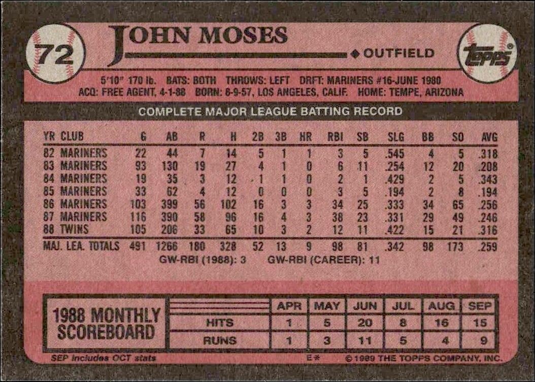 1989 Topps John Moses #72 baseball trading card back
