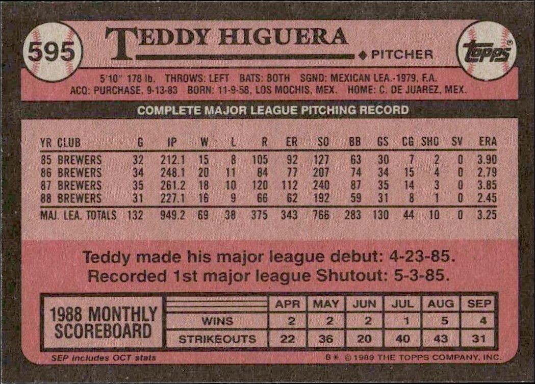 1989 Topps Teddy Higuera #595 baseball trading card back