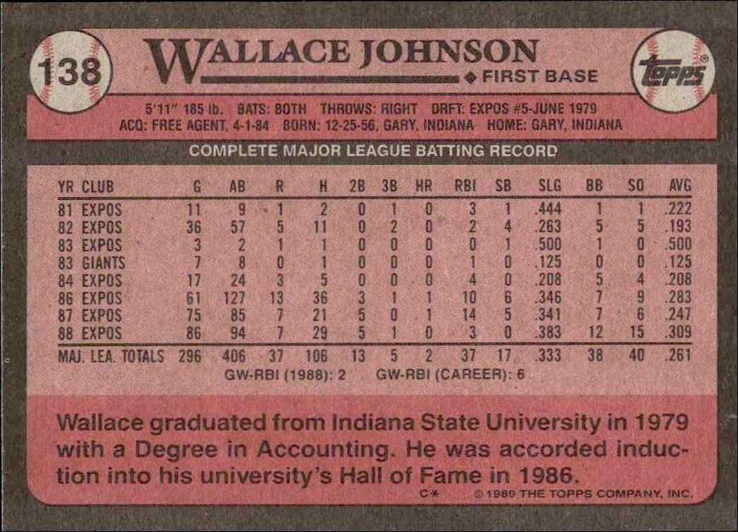 1989 Topps Wallace Johnson #138 baseball trading card back