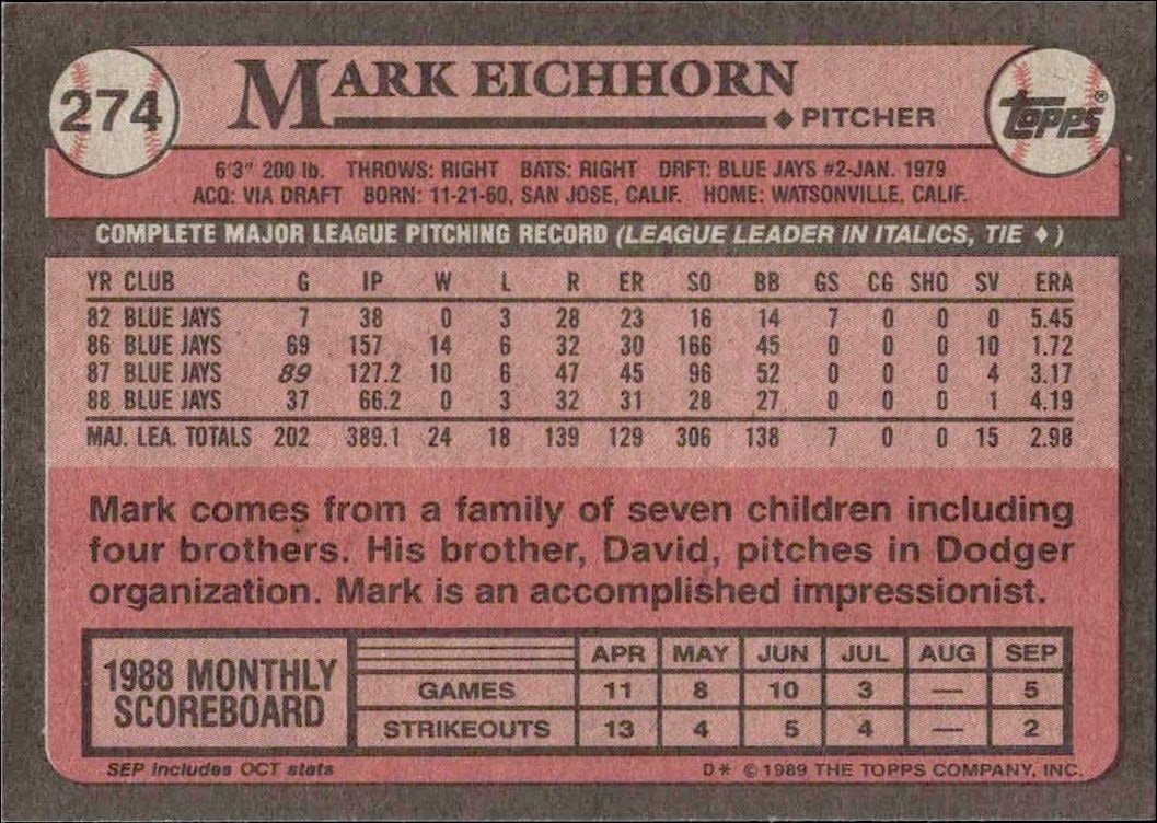 1989 Topps Mark Eichhorn #274 baseball trading card back