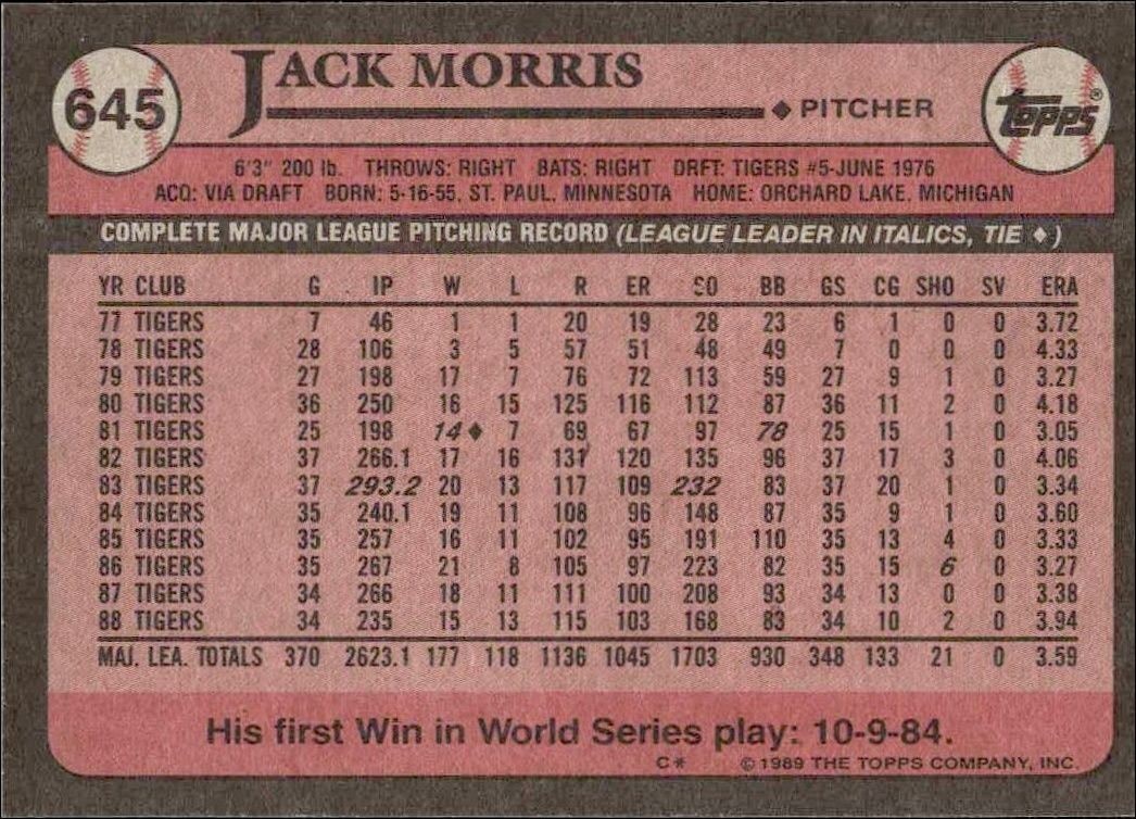 1989 Topps Jack Morris #645 baseball trading card back