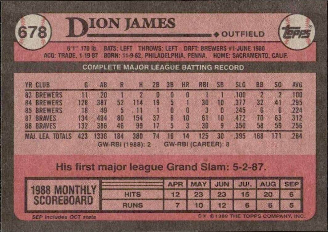 1989 Topps Dion James #678 baseball trading card back