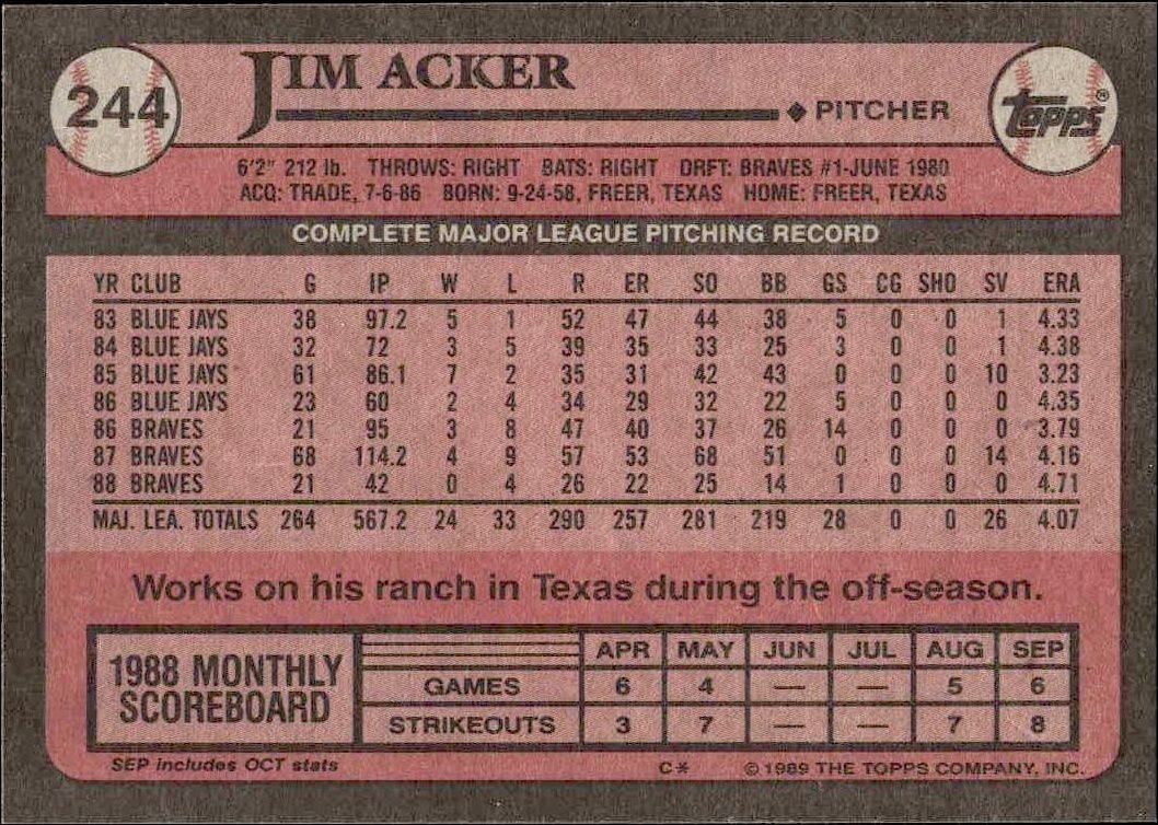 1989 Topps Jim Acker #244 baseball trading card back
