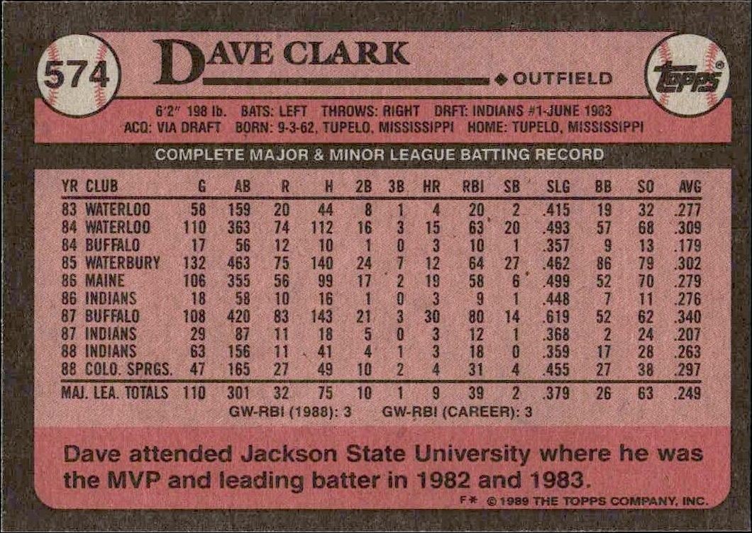 1989 Topps Dave Clark #574 baseball trading card back