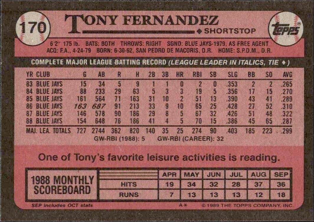 1989 Topps Tony Fernandez #170 baseball trading card back