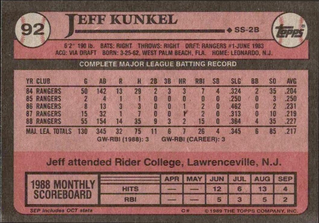 1989 Topps Jeff Kunkel #92 baseball trading card back