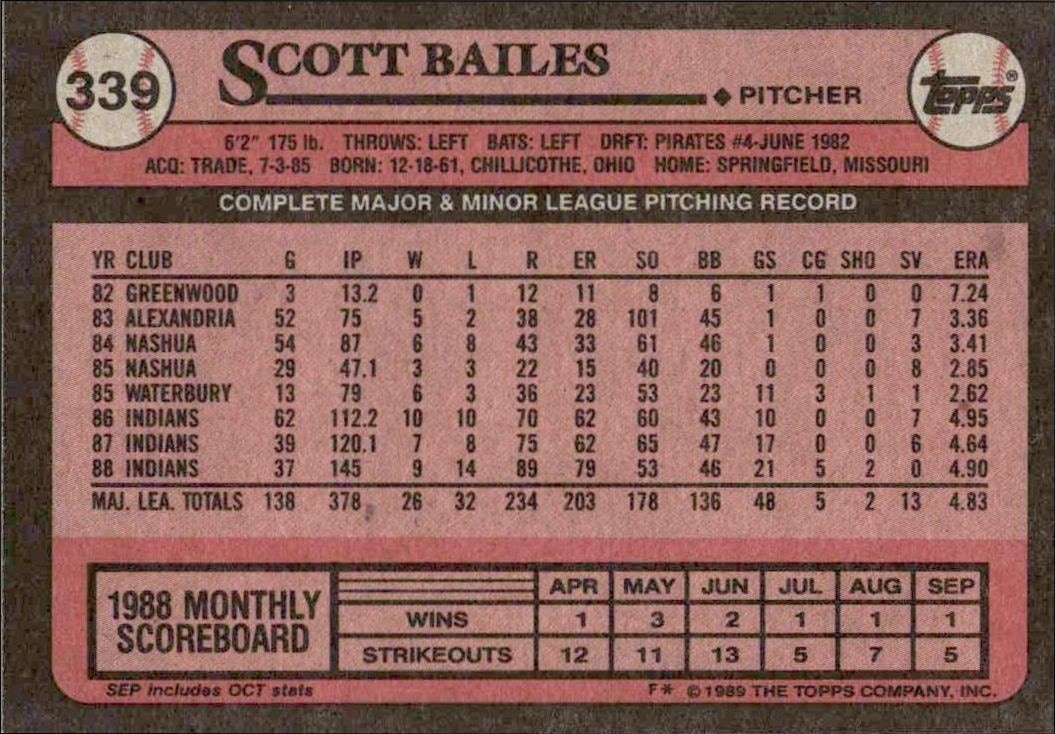1989 Topps Scott Bailes #339 baseball trading card back