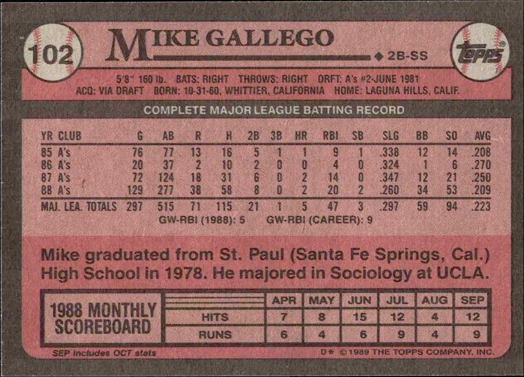 1989 Topps Mike Gallego #102 baseball trading card back