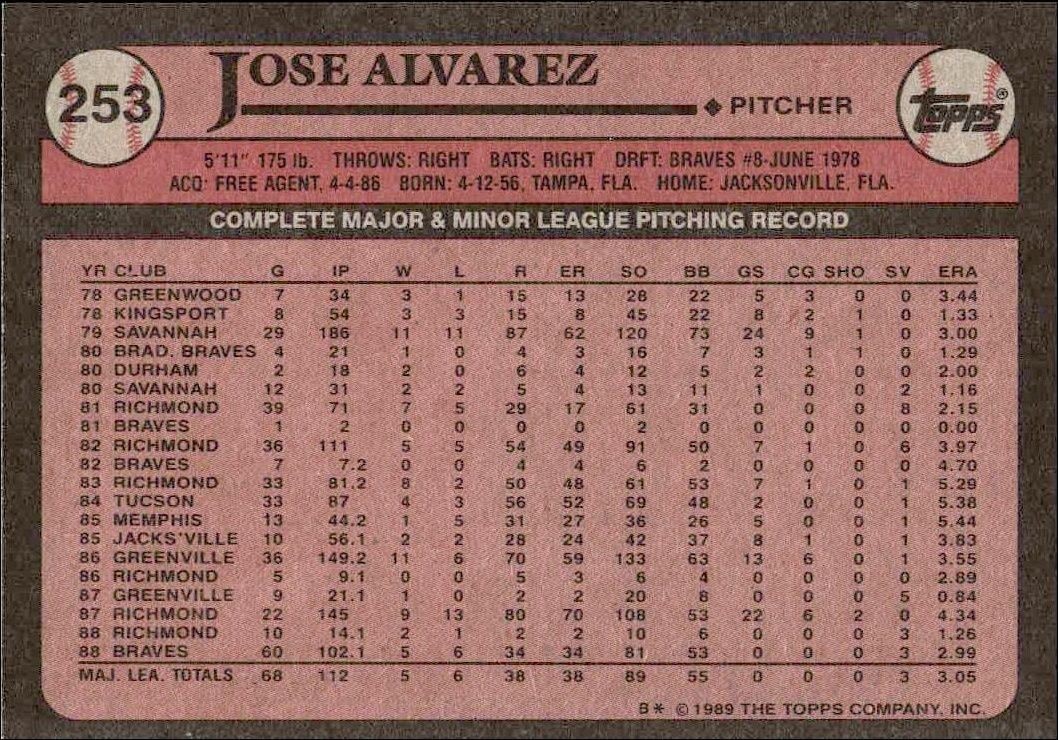 1989 Topps Jose Alvarez #253 baseball trading card back