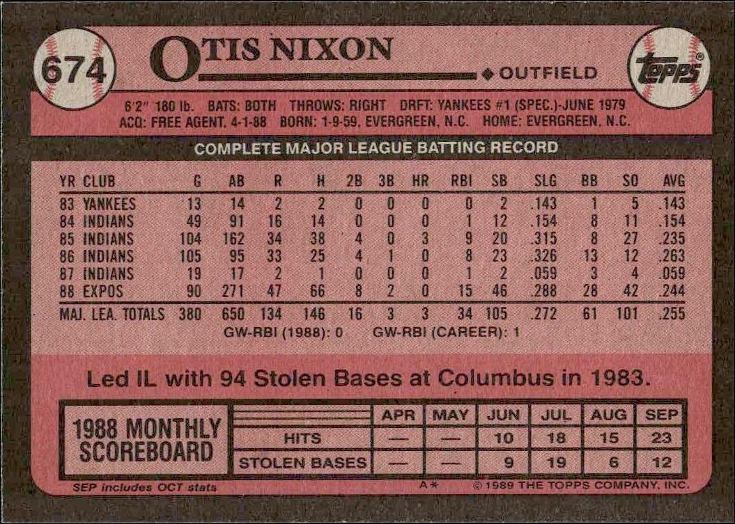 1989 Topps Otis Nixon #674 baseball trading card back