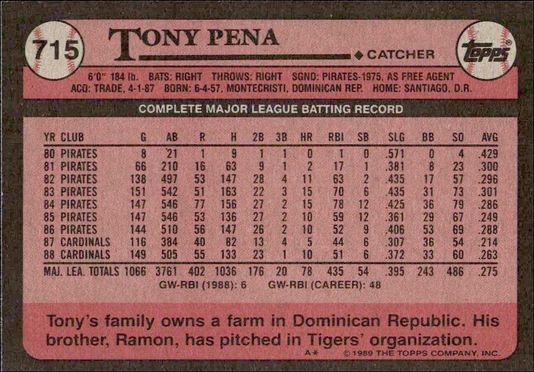 1989 Topps Tony Pena #715 baseball trading card back
