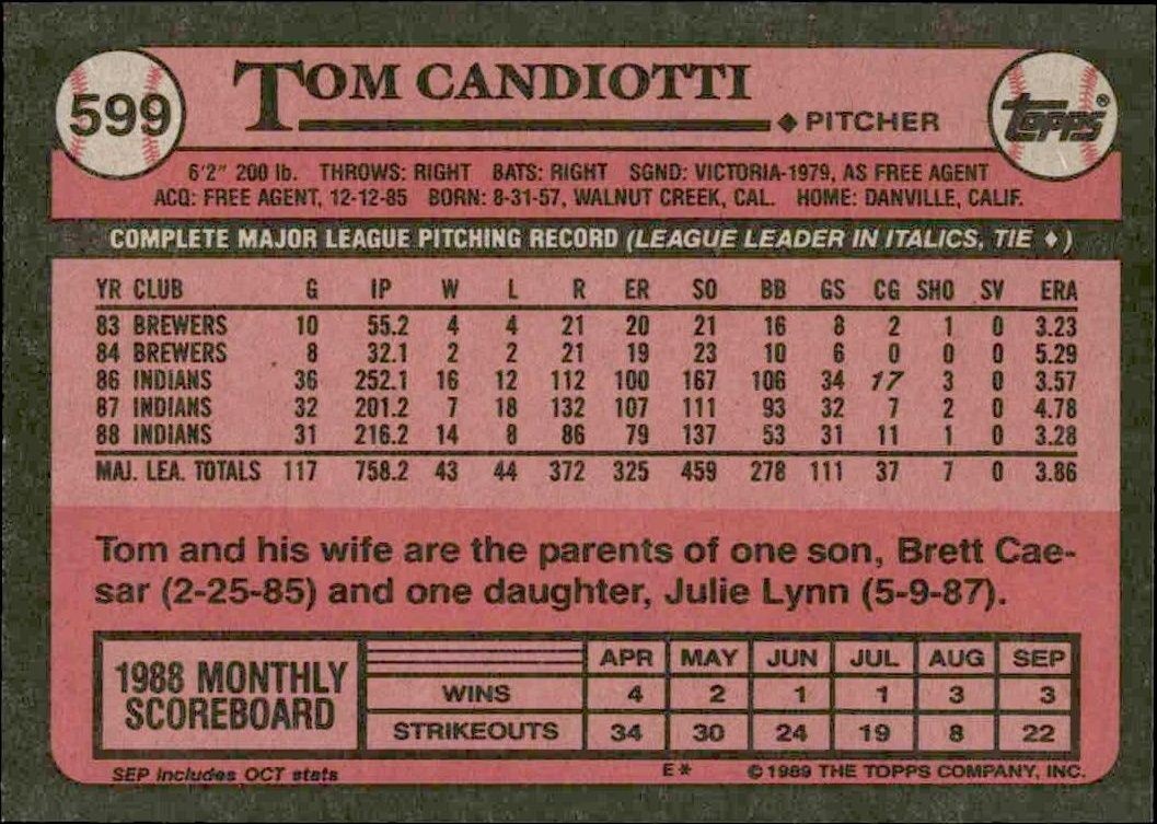 1989 Topps Tom Candiotti #599 baseball trading card back