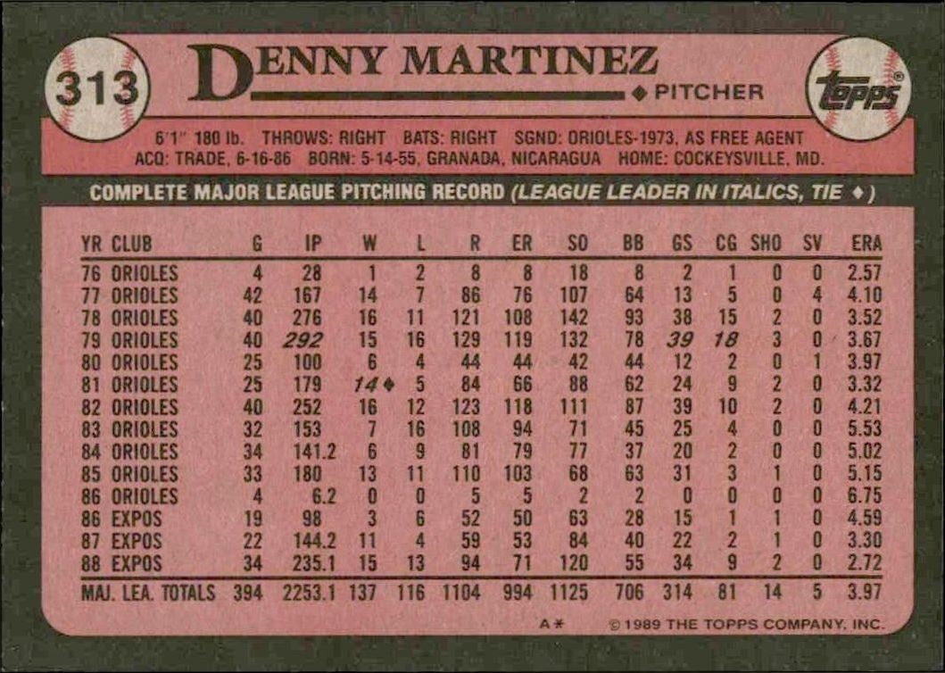 1989 Topps Denny Martinez #313 baseball trading card back
