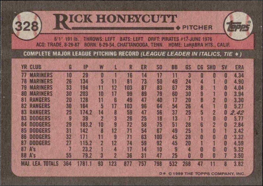 1989 Topps Rick Honeycutt #328 baseball trading card back