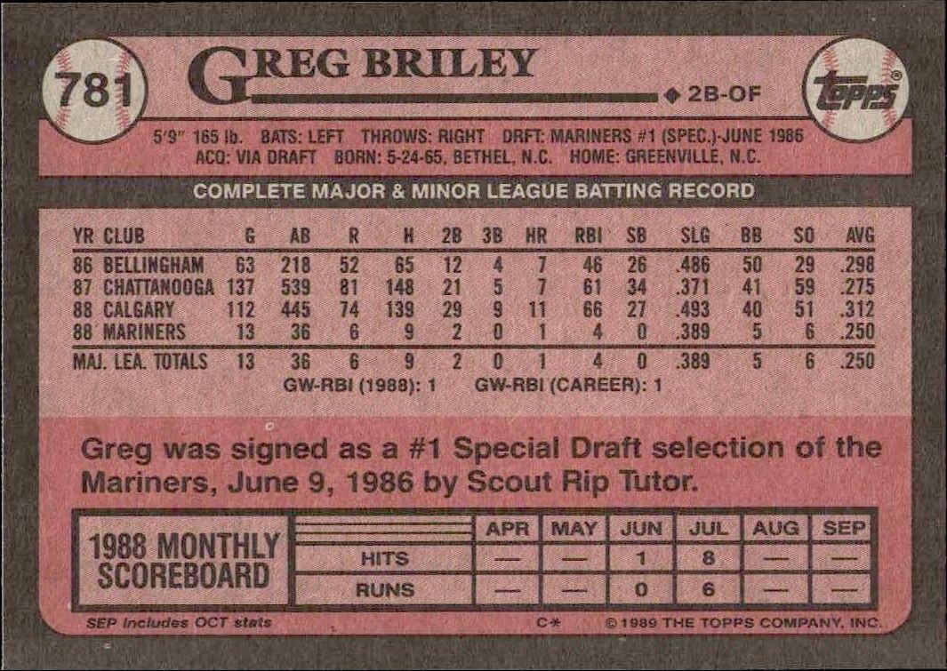 1989 Topps Greg Briley #781 baseball trading card back