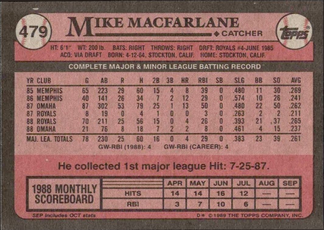1989 Topps Mike Macfarlane #479 baseball trading card back