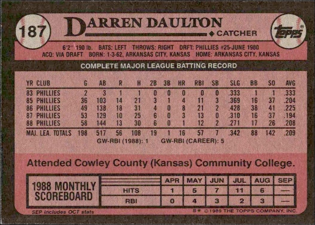 1989 Topps Darren Daulton #187 baseball trading card back