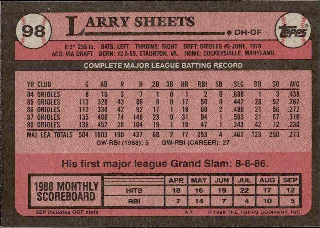 1989 Topps Larry Sheets #98 baseball trading card back
