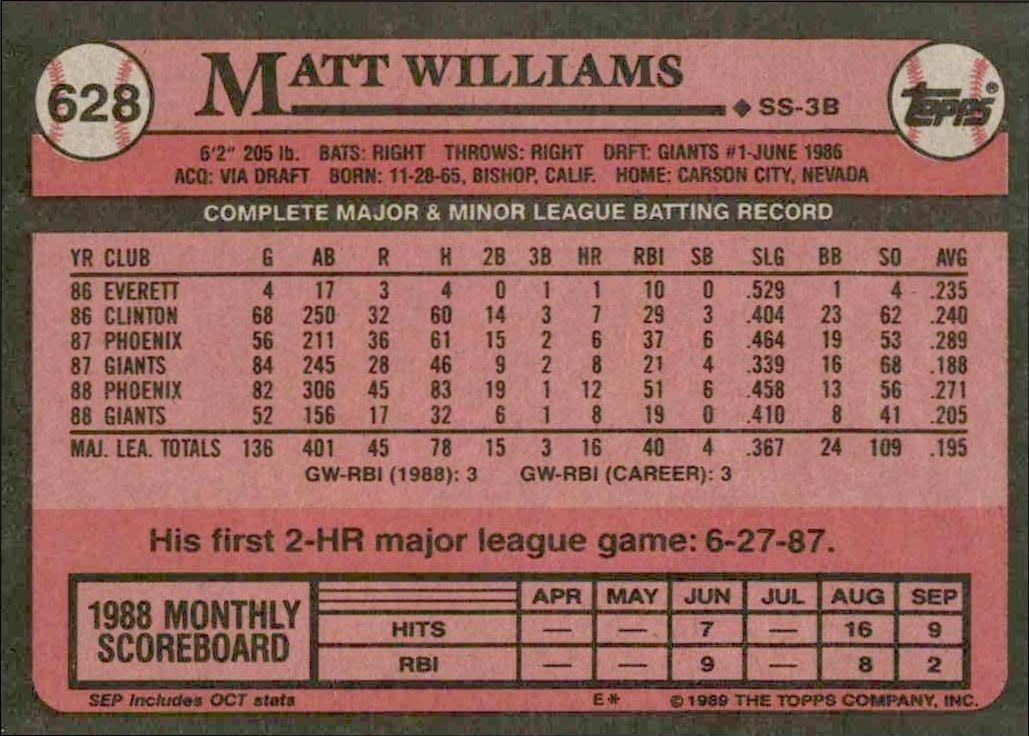 1989 Topps Matt Williams #628 baseball trading card back