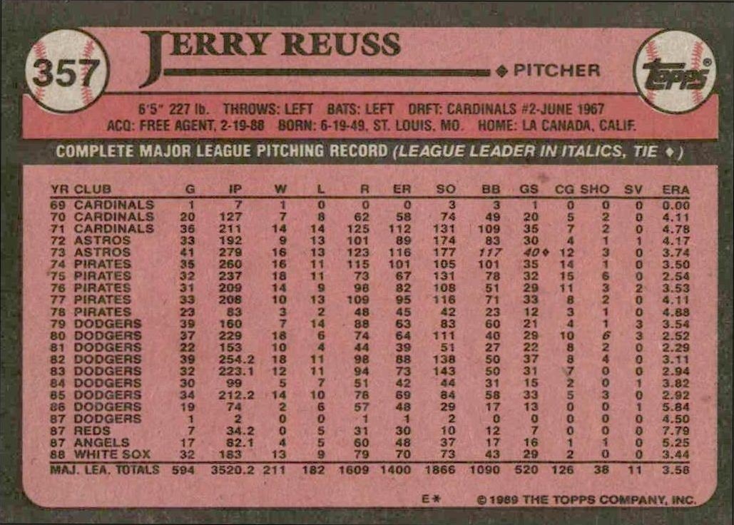 1989 Topps Jerry Reuss #357 baseball trading card back
