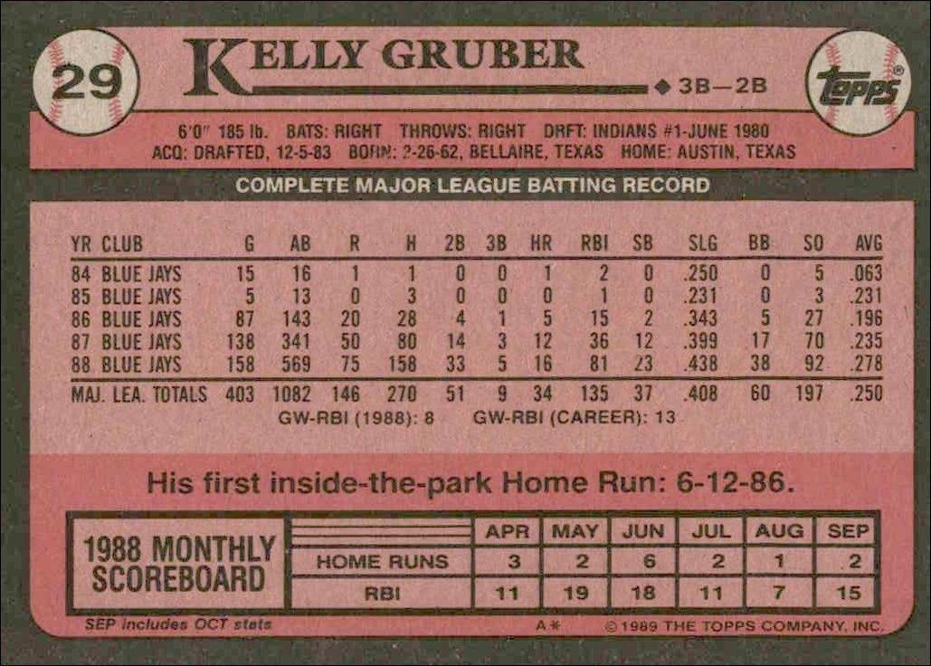 1989 Topps Kelly Gruber #29 baseball trading card back