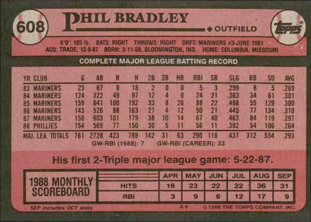 1989 Topps Phil Bradley #608 baseball trading card back