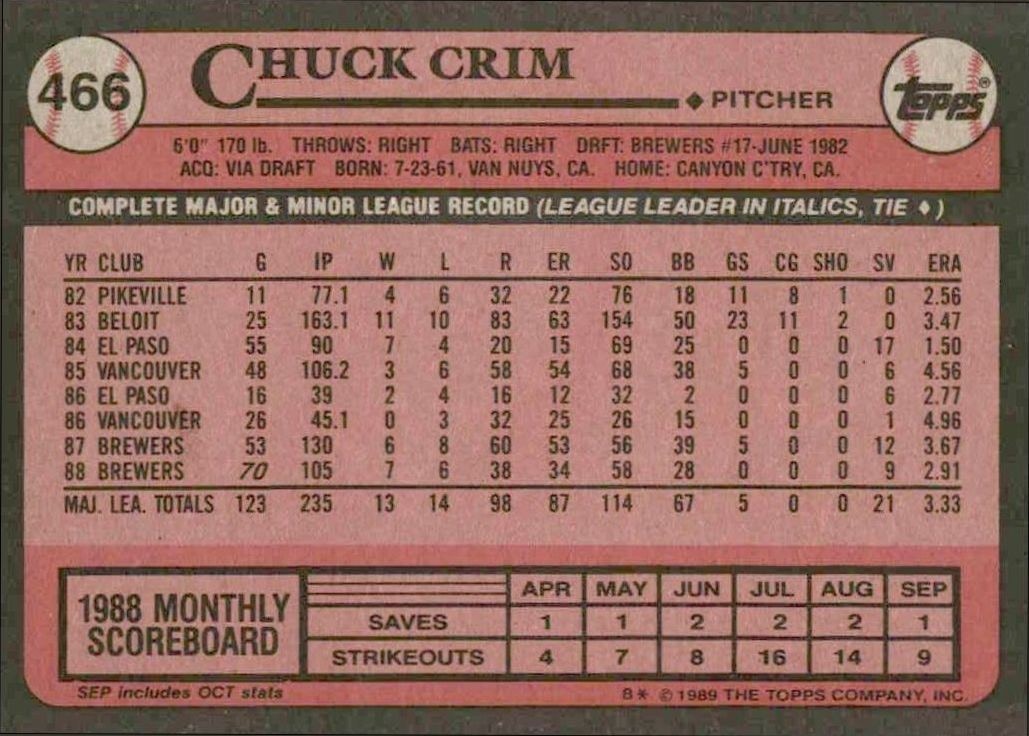 1989 Topps Chuck Crim #466 baseball trading card back