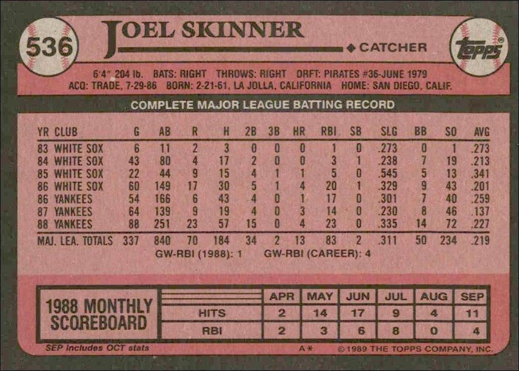 1989 Topps Joel Skinner #536 baseball trading card back