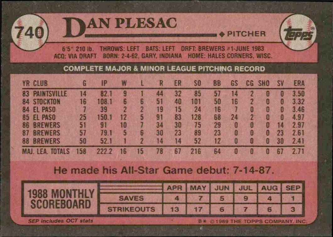 1989 Topps Dan Plesac #740 baseball trading card back