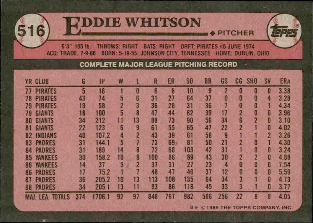 1989 Topps Eddie Whitson #516 baseball trading card back