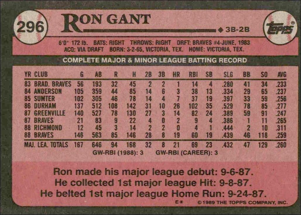 1989 Topps Ron Gant #296 baseball trading card back