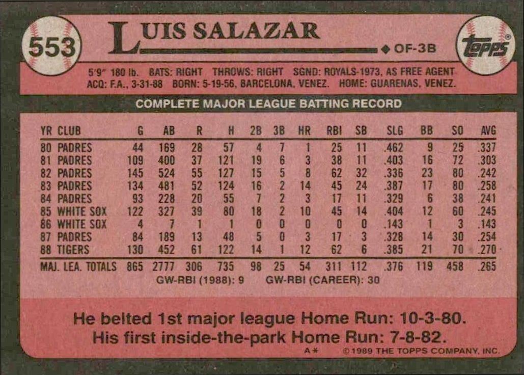 1989 Topps Luis Salazar #553 baseball trading card back