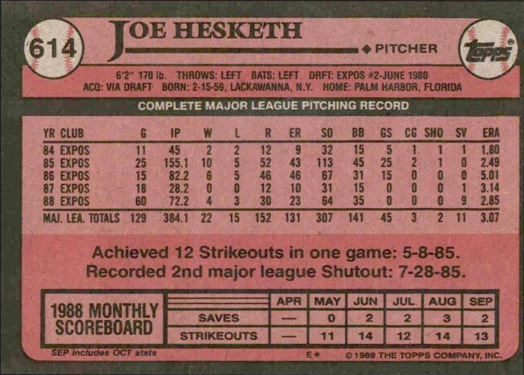1989 Topps Joe Hesketh #614 baseball trading card back