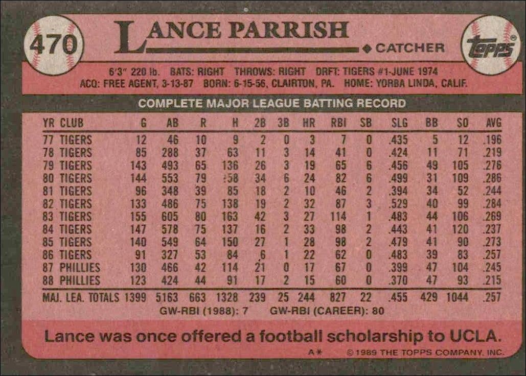 1989 Topps Lance Parrish #470 baseball trading card back