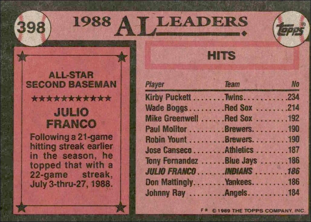 1989 Topps Julio Franco #398 baseball trading card back