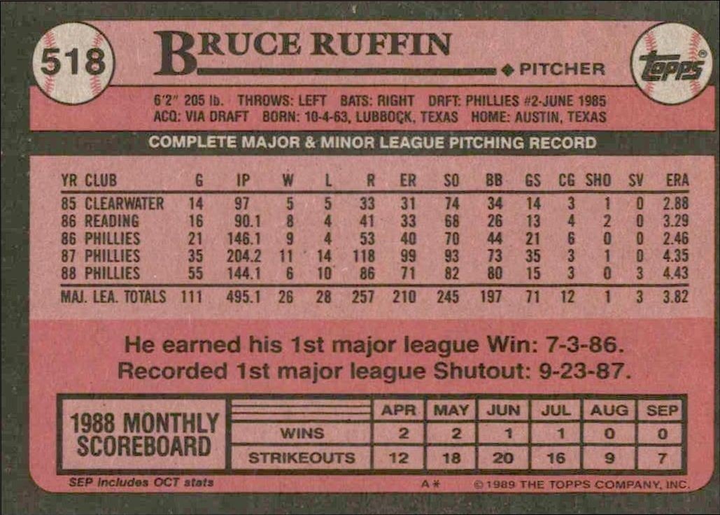 1989 Topps Bruce Ruffin #518 baseball trading card back