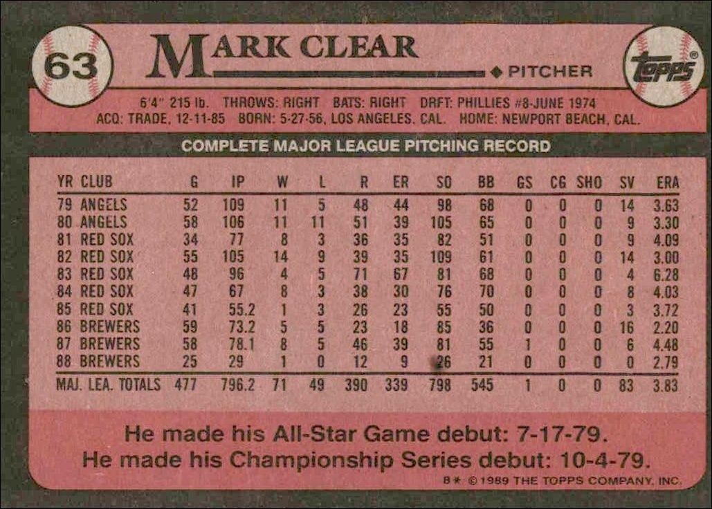 1989 Topps Mark Clear #63 baseball trading card back
