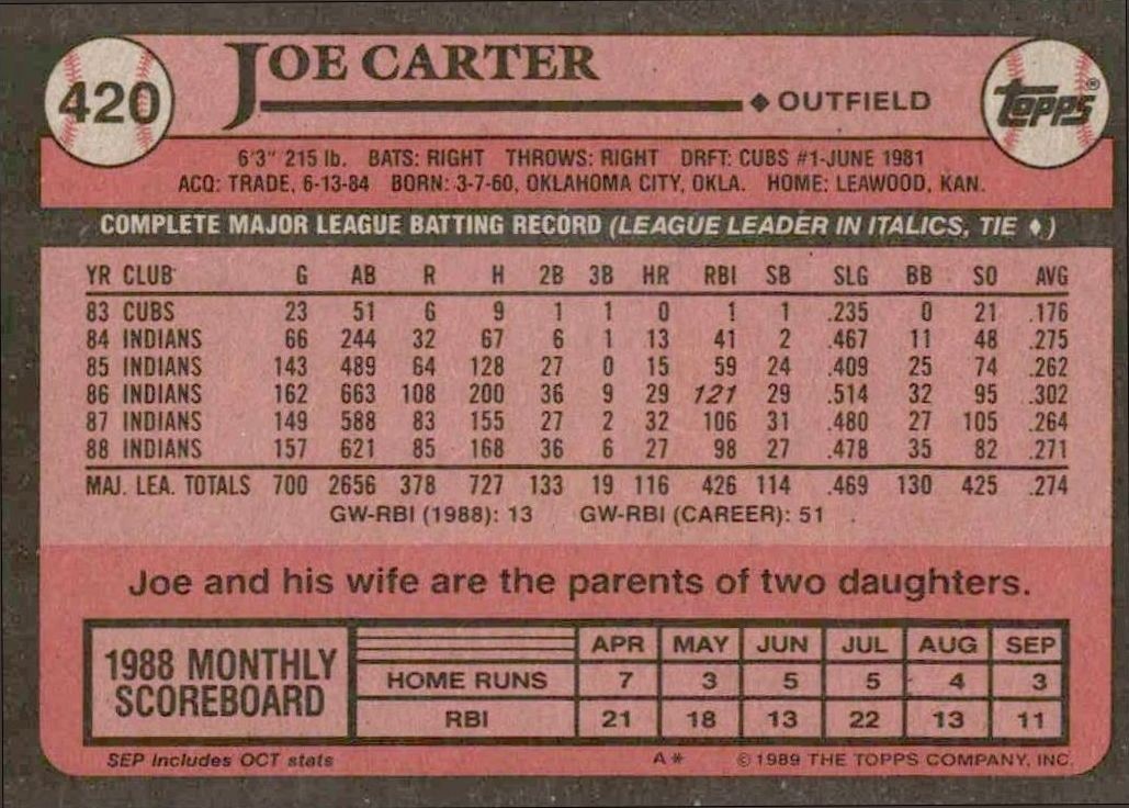 1989 Topps Joe Carter #420 baseball trading card back