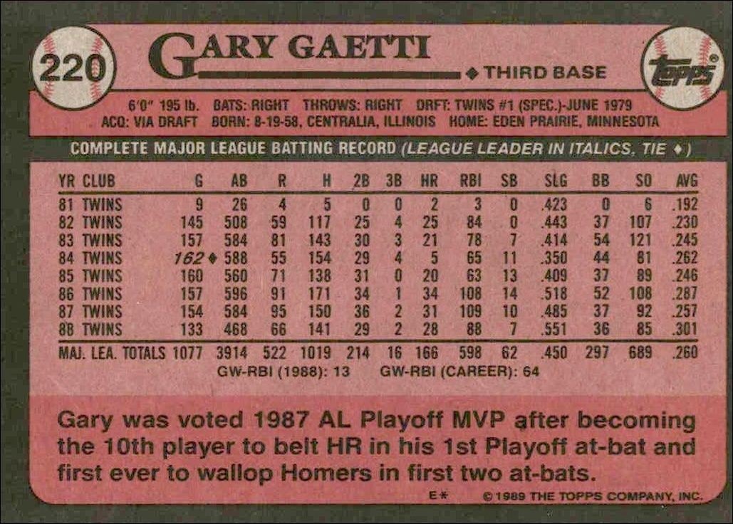 1989 Topps Gary Gaetti #220 baseball trading card back