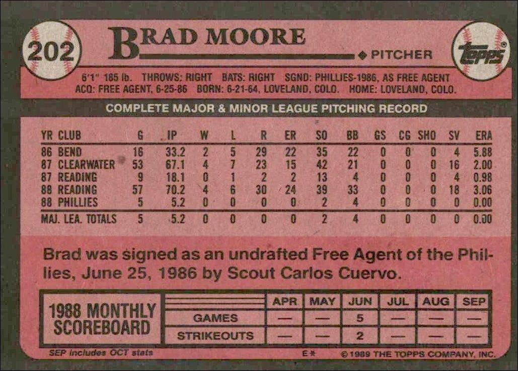 1989 Topps Brad Moore #202 baseball trading card back