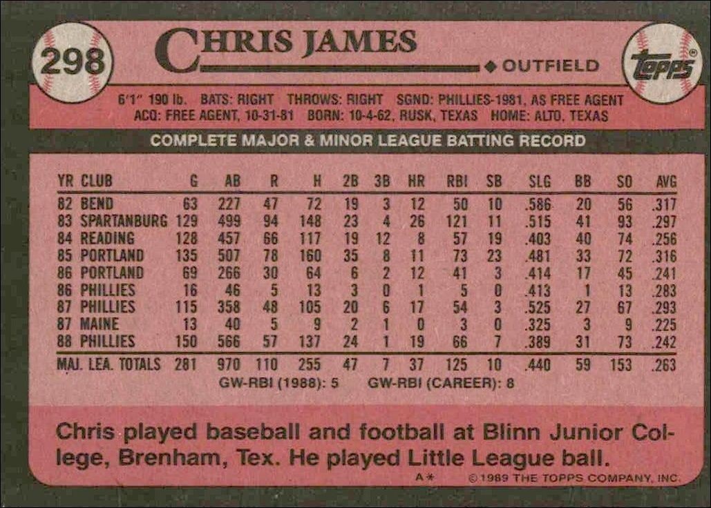 1989 Topps Chris James #298 baseball trading card back