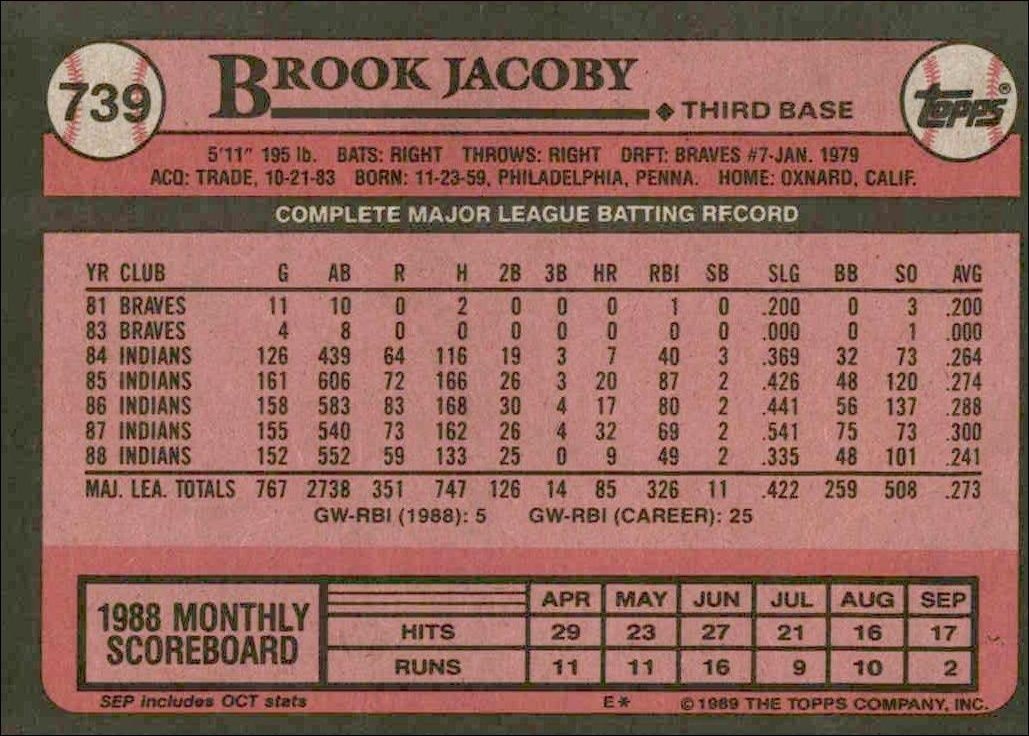 1989 Topps Brook Jacoby #739 baseball trading card back