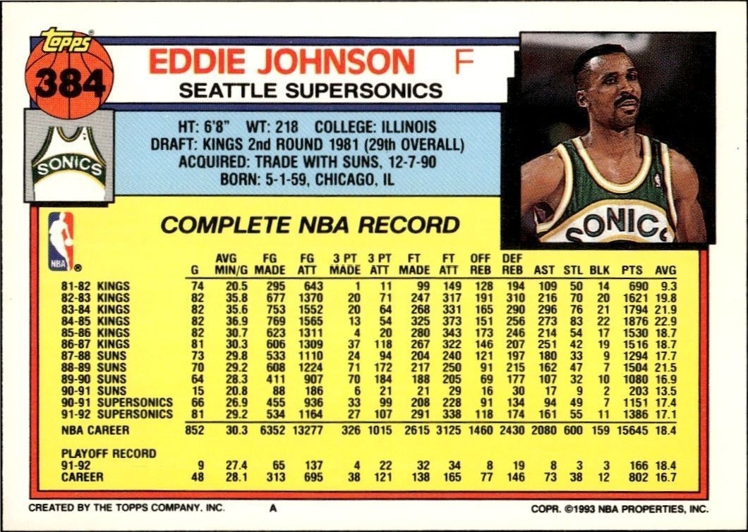 1992-93 Topps Eddie Johnson #384 basketball trading card back