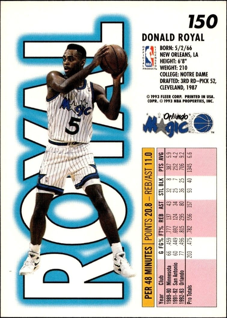 1993-94 Fleer Donald Royal #150 basketball trading card back
