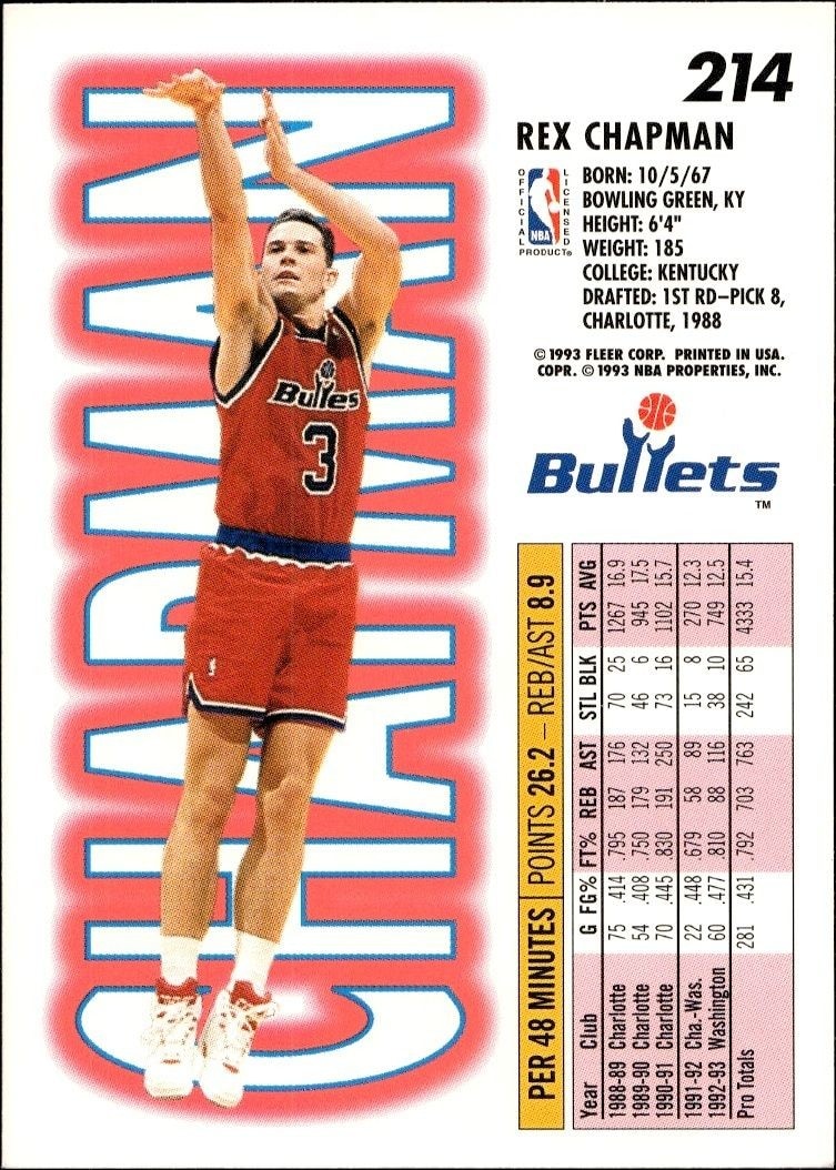 1993-94 Fleer Rex Chapman #214 basketball trading card back