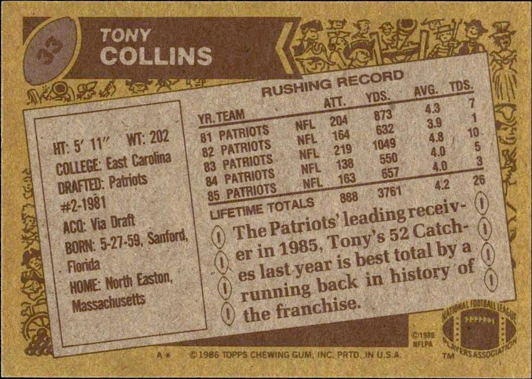 1986 Topps Tony Collins #33 football trading card back