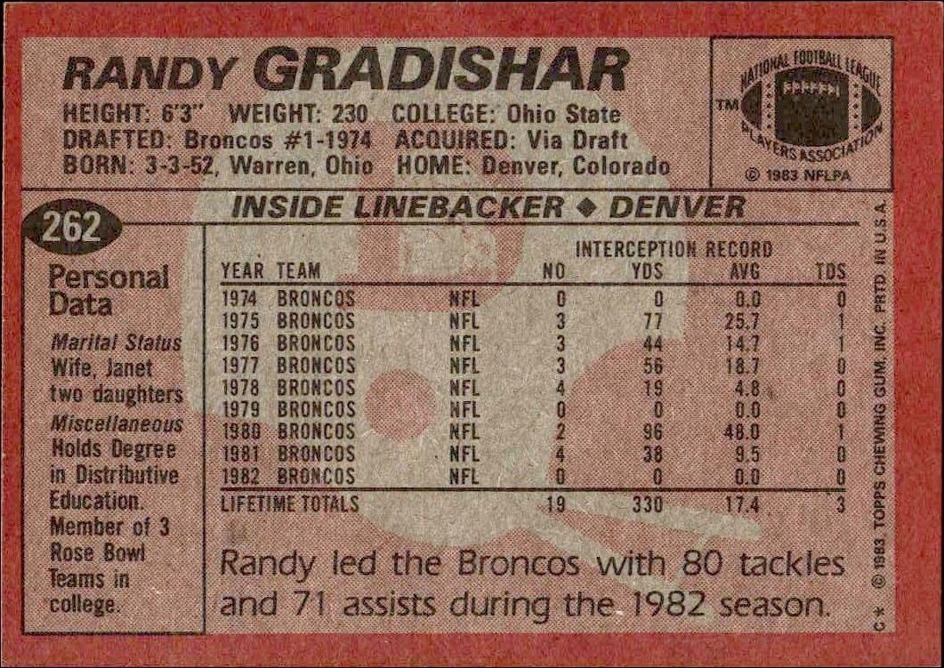 1983 Topps Randy Gradishar #262 football trading card back