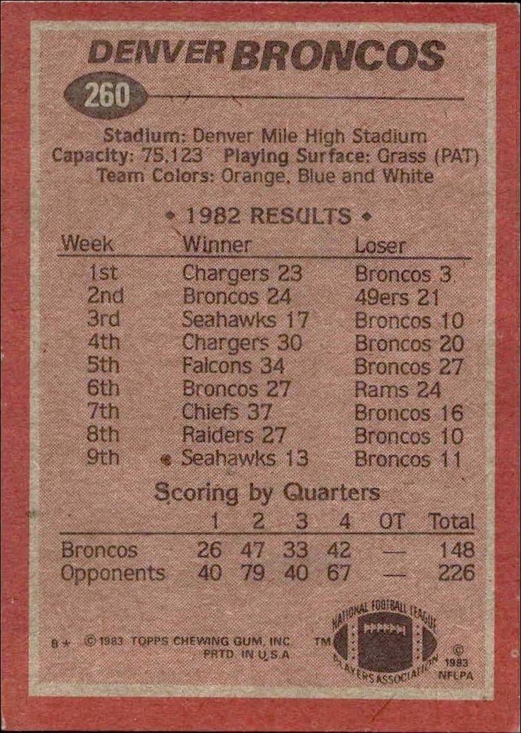 1983 Topps Denver Broncos #260 football trading card back