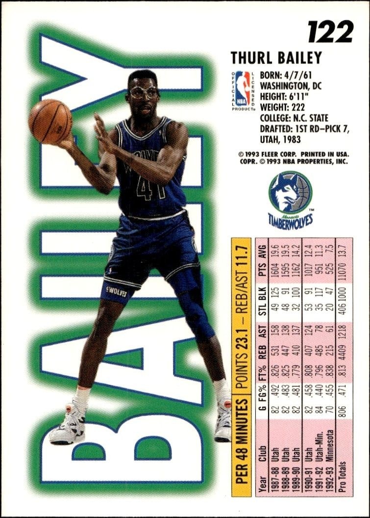 1993-94 Fleer Thurl Bailey #122 basketball trading card back