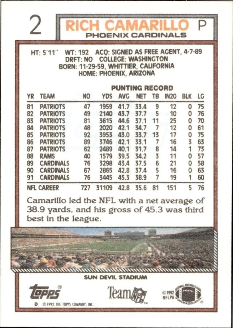 1992 Topps Rich Camarillo #2 football trading card back